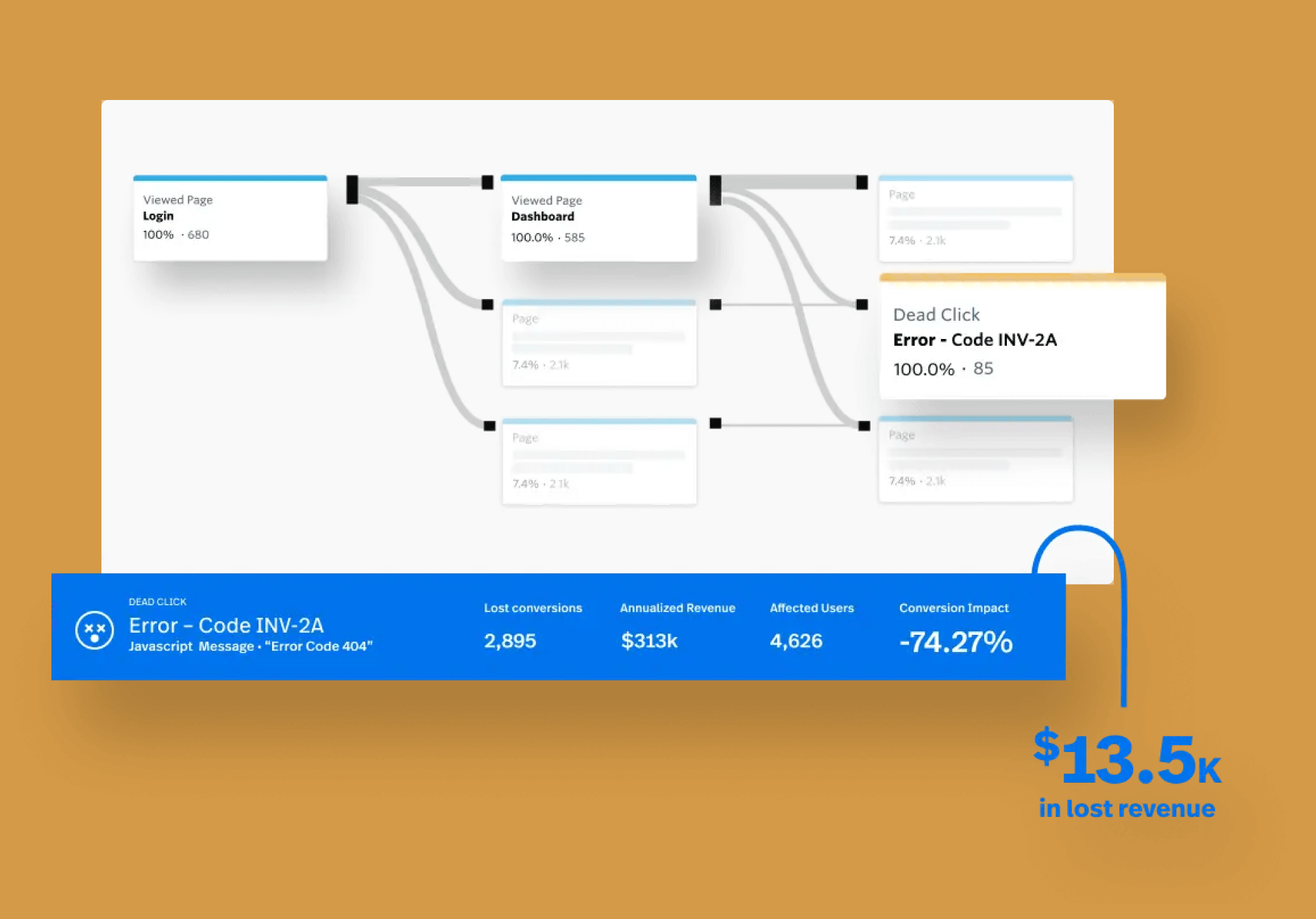 Screenshot of FullStory Journey Maps Product